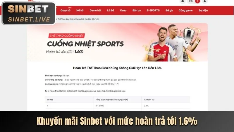 Khuyến mãi và sự kiện độc quyền u888id